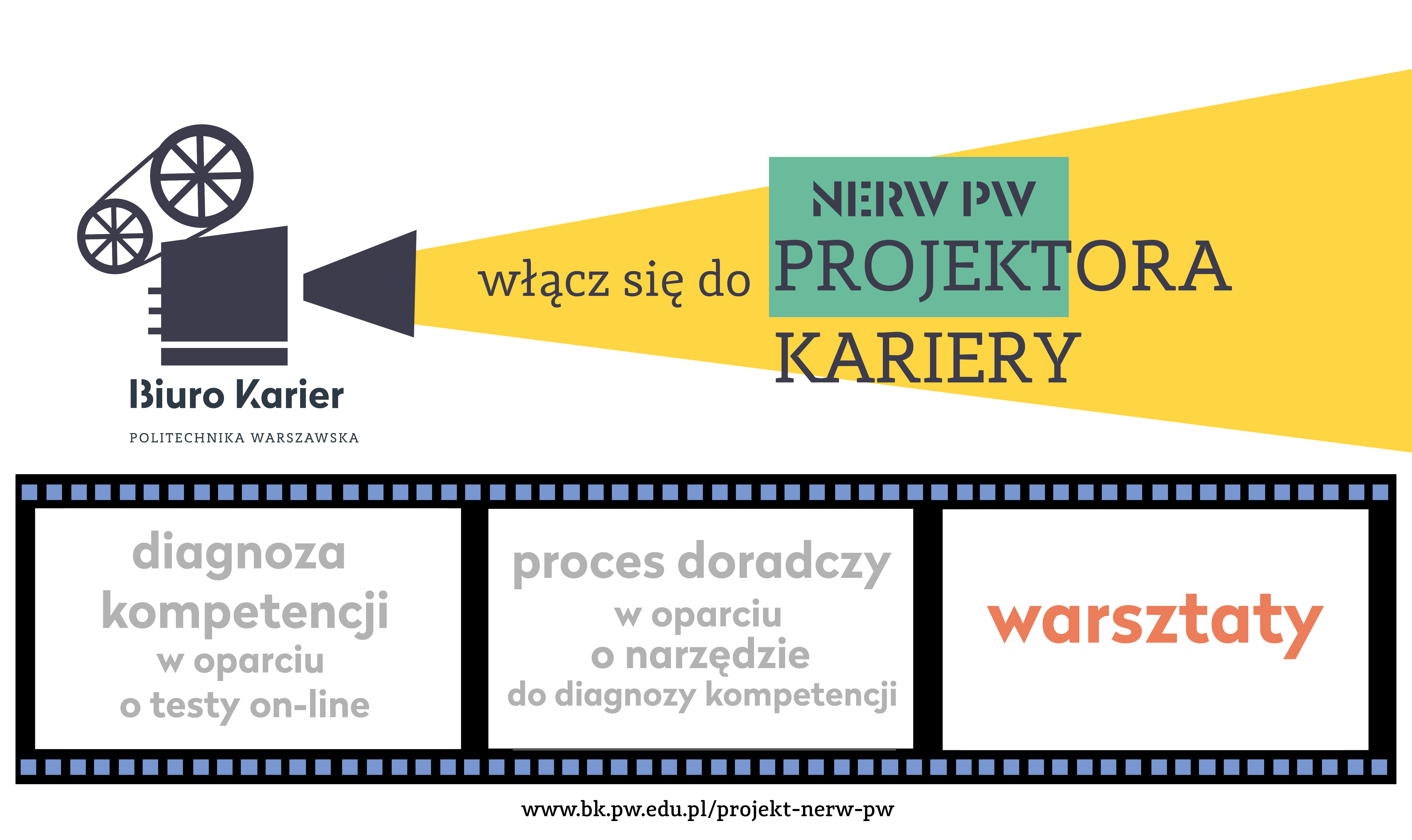 Twoja marka osobista - warsztat samopoznania i analizy celów zawodowych (warsztaty w ramach Projektora Kariery)