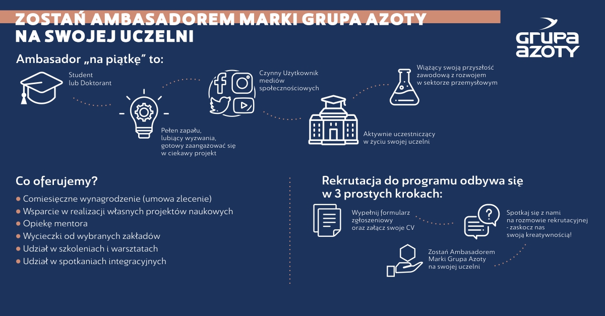 Program ambasadorski Grupy Azoty