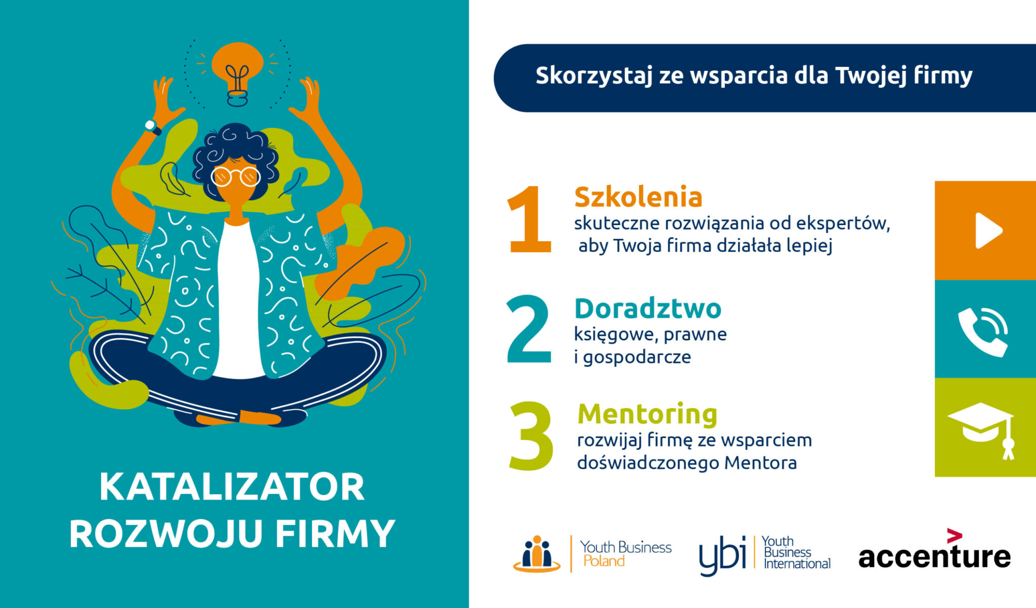 Fundacja @Youth Business Poland rozpoczyna kolejną edycję Programu Katalizator Rozwoju Firmy!